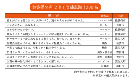 【波佐見焼】まろやかシリーズ マグカップ 5色セット【國右エ門窯】 [VB02]