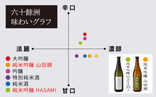 六十餘洲2本セット 純米吟醸 / 純米吟醸 HASAMI（各720ml） 日本酒 飲み比べ 【今里酒店】 [SA06]  父の日