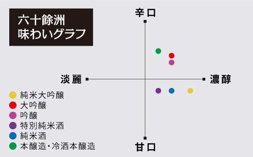 各種品評会受賞酒【六十餘洲】純米大吟醸 木箱入り（720ml）水引 日本酒 【今里酒造】 [SA16] 父の日