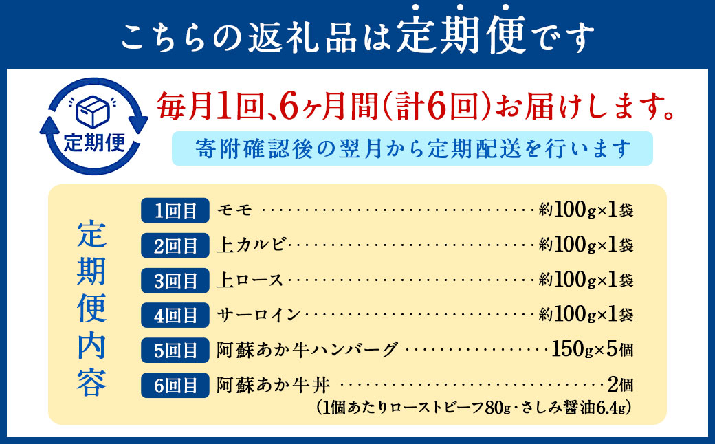 【年6回定期便】阿蘇あか牛満喫 定期便 ／ 6回定期便 6種類 あか牛 赤牛 牛肉 肉 モモ カルビ ロース サーロイン ハンバーグ ローストビーフ 霜降り 国産牛 定期便 九州 熊本県 冷凍
