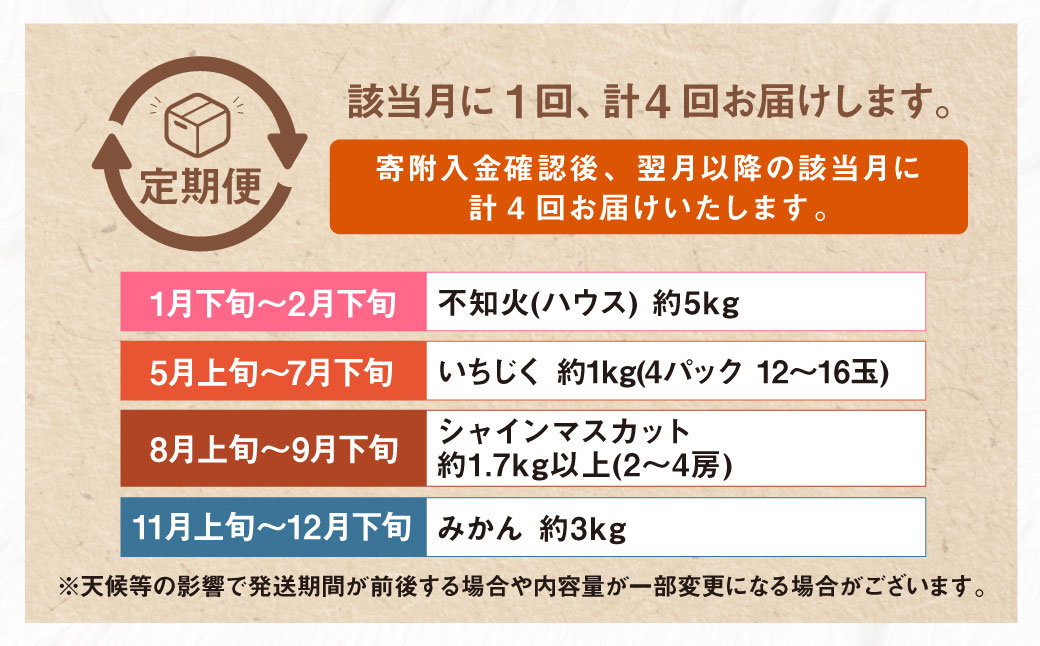 【年4回定期便】熊本の果樹園より産地直送！くまもとのイチオシフルーツ定期便 不知火 いちじく シャインマスカット みかん くだもの 果物 フルーツ しらぬい 柑橘 蜜柑 葡萄 ぶどう イチジク 熊本県産 国産