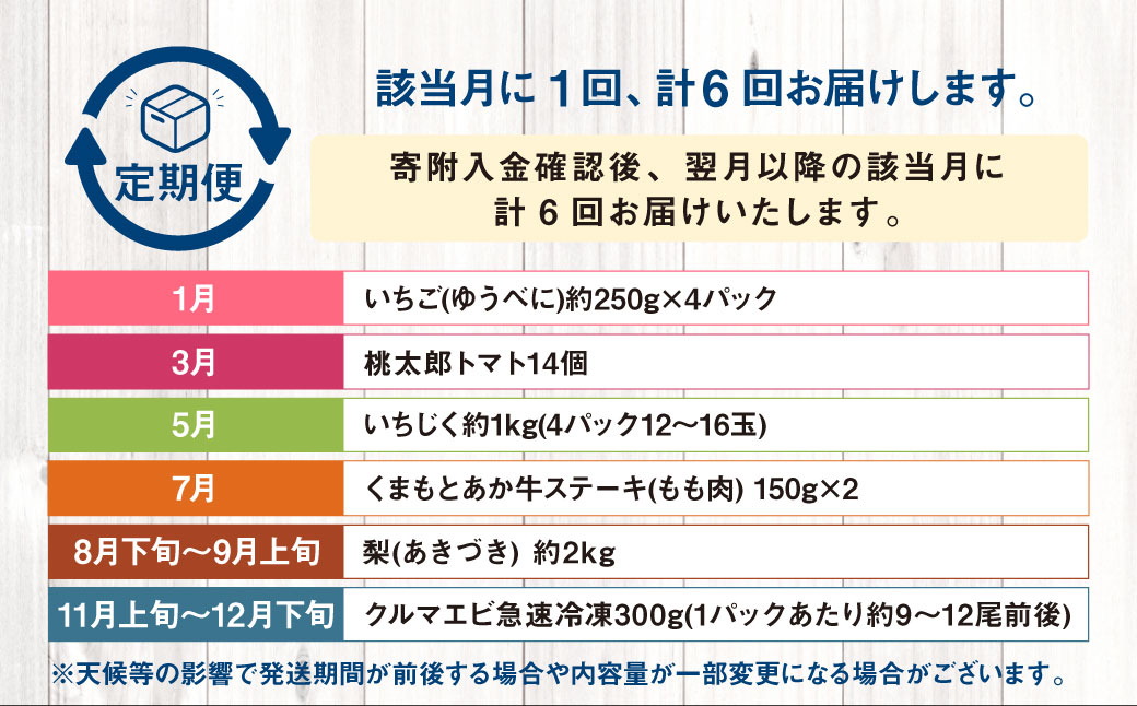 【年6回定期便】くまもとぐるっと名産品満喫定期便② いちご（ゆうべに） 桃太郎トマト いちじく くまもとあか牛 梨（あきづき） クルマエビ 6種 フルーツ くだもの 果物 野菜 やさい 肉 お肉 牛肉 海老 えび 車エビ 魚介 名産品 特産品 熊本県産 国産