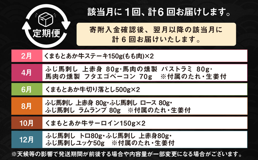 【年6回定期便】馬刺しvsくまもとあか牛食べ比べ定期便 くまもとあか牛 もも肉 サーロイン 切り落とし 馬刺し 上赤身 パストラミ フタエゴベーコン ロース ラムランプ トロ ユッケ 10種 肉 お肉 牛肉 馬肉 ステーキ 冷凍