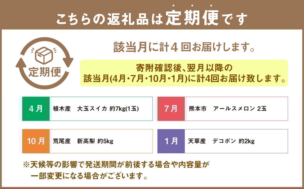 【年4回定期便】熊本県人気フルーツ4回定期便 ｜ フルーツ 果物 くだもの 旬 旬のフルーツ すいか メロン 梨 新高梨 デコポン みかん
