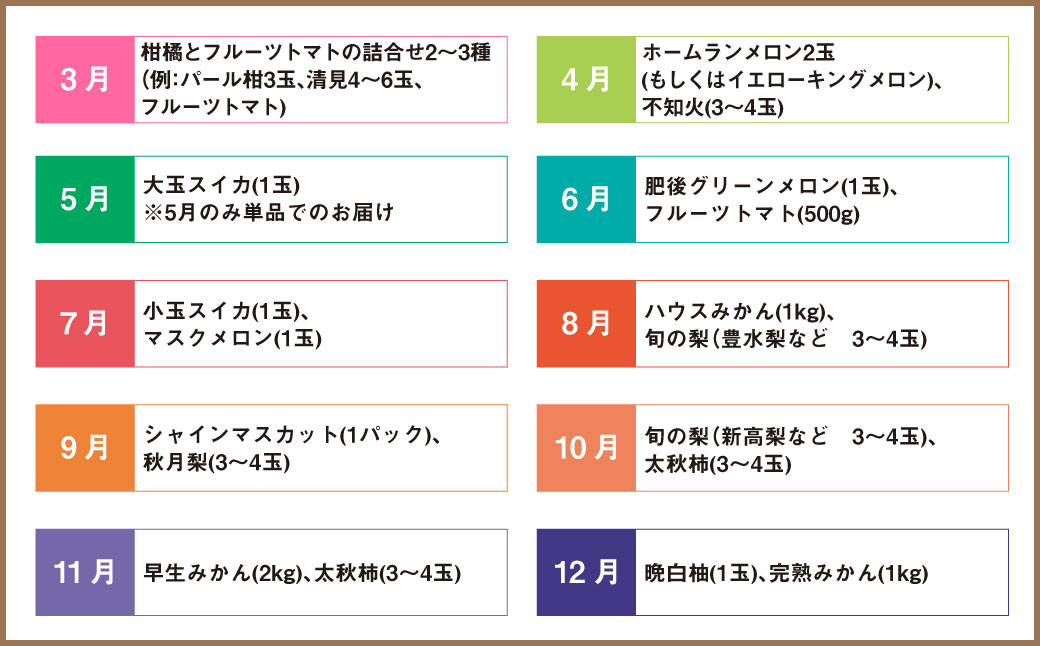【3か月連続定期便】熊本便り！旬のフルーツ詰め合わせ定期便  ｜ くだもの 果物 フルーツ 旬 いちご 柑橘 みかん トマト メロン すいか シャインマスカット 梨 柿 熊本県