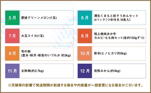 【12か月連続定期便】熊本便り！熊本の名品堪能定期便 ｜ 馬刺し 馬肉 フルーツ 果物 くだもの デコポン みかん メロン 柿 梨 すいか そうめん あか牛 米 お米 特産品 お取り寄せ