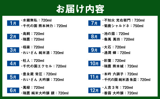 【年12回定期便】 バイヤーおすすめ！年間を通して熊本の 県産酒 （ 焼酎 ・ 日本酒 ・ ワイン ）が味わえる 定期便 酒 お酒 アルコール