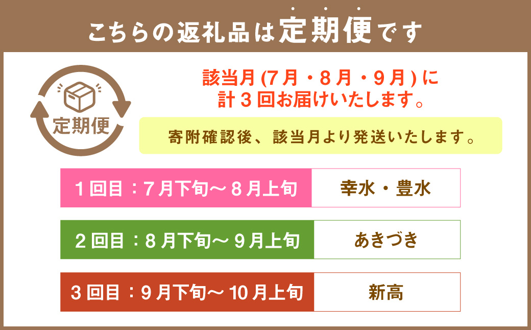【年3回定期便】【2024年7月下旬発送開始】 くまもとの 梨 食べ比べ 定期便 約3kg×3回 合計約9kgナシ フルーツ くだもの 果物
