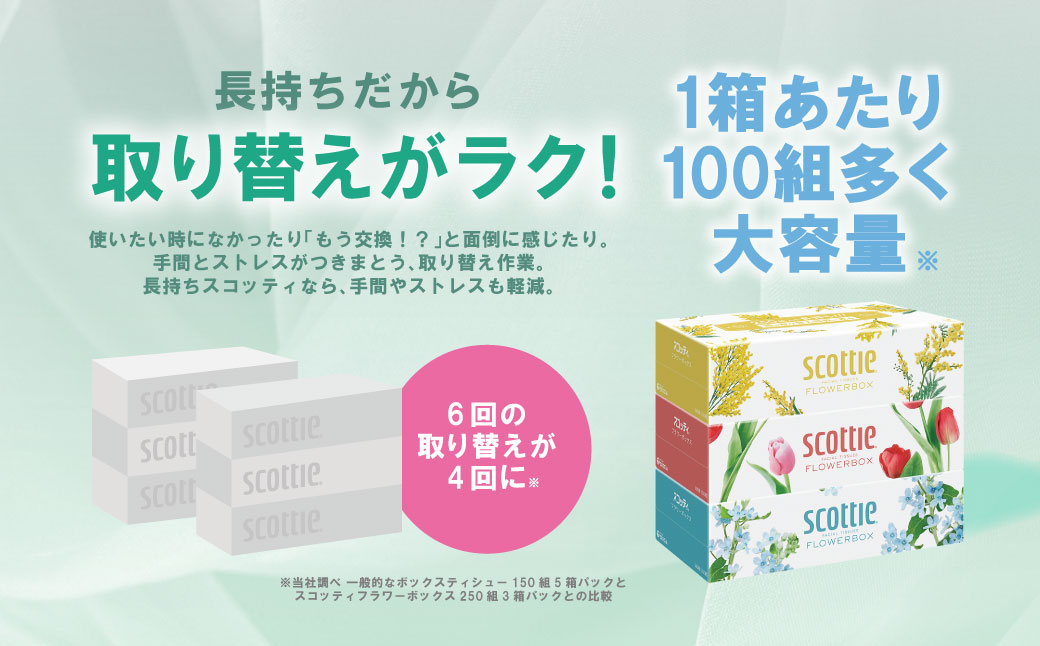 【定期便3回】【毎月お届け】【スコッティ】 ティシュー フラワーボックス 250組 15箱 計45箱 ティッシュ 日用品 生活必需品 消耗品 紙 まとめ買い 備蓄 防災備蓄 ストック デザインボックス 新生活 防災 生活用品 日用消耗品 箱ティッシュ