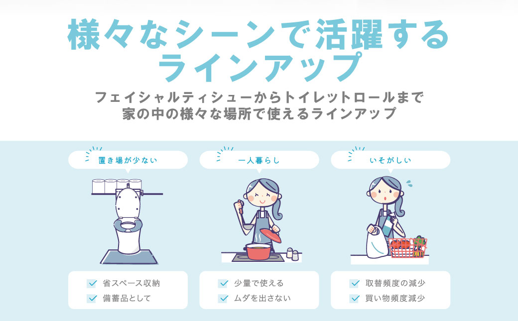 【定期便3回】【2ヶ月に1回お届け】【スコッティ】 ティシュー フラワーボックス 250組 60箱 計180箱 ティッシュ 日用品 生活必需品 消耗品 紙 まとめ買い ストック 備蓄 防災備蓄 新生活 防災 生活用品 日用消耗品 箱ティッシュ