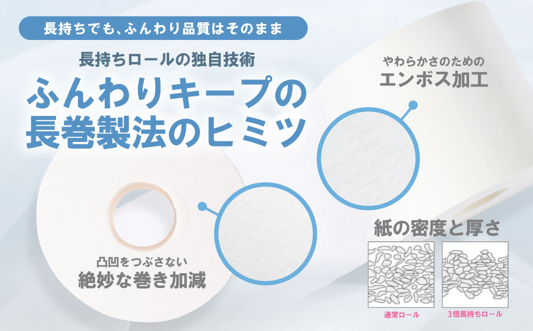 【定期便3回】【2ヶ月に1回お届け】【スコッティ】トイレットロール シングル フラワーパック 3倍長持ち 48ロール 合計144ロール  香りつき 日用品 生活必需品