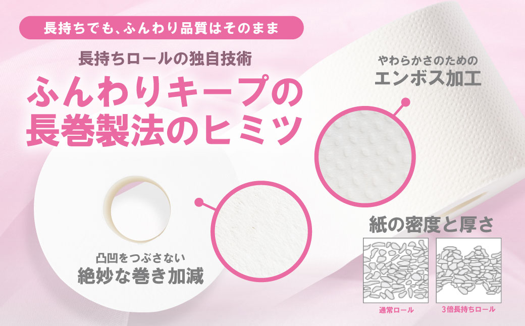 【定期便3回】【2ヶ月に1回お届け】【スコッティ】トイレットロール ダブル フラワーパック 3倍長持ち 48ロール 合計144ロール 香りつき 日用品 生活必需品