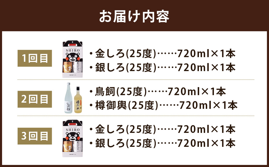 【コラボ定期3回】人吉球磨 米焼酎 4種 飲み比べセット 金しろ 銀しろ 鳥飼 お酒 酒 焼酎 米 球磨焼酎 アルコール 飲み比べ
