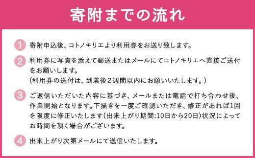 似顔絵 アイコン オーダーメイドの似顔絵 (一人分)