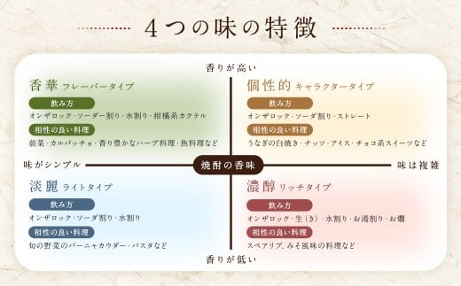 【14営業日以内発送】本格米焼酎「白岳パック」1.8L 12本セット