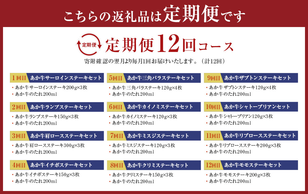 【12ヶ月定期便】 あか牛ステーキ 12種 極上 食べ比べ