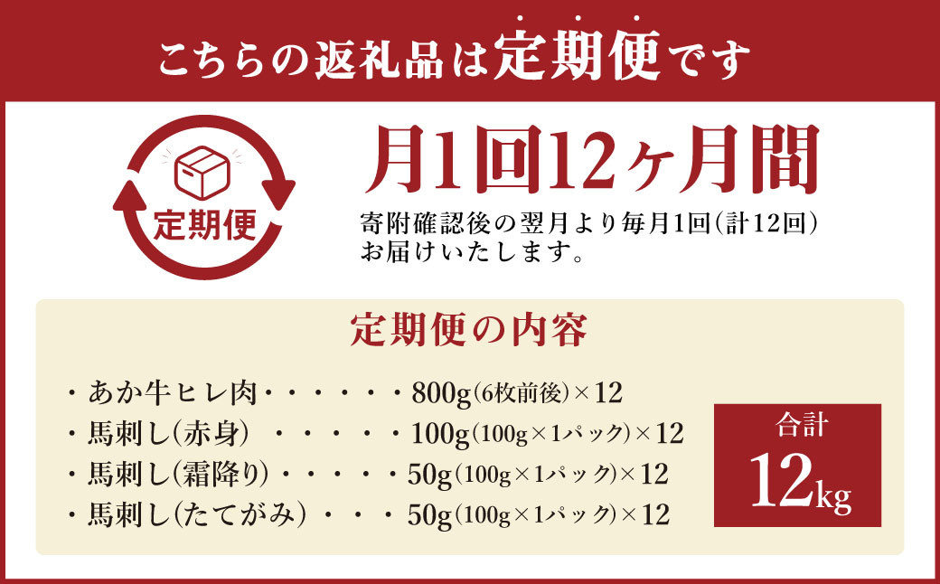 【定期便12か月】 あか牛 ヒレ 肉 800g (6枚前後) 馬刺し200g (赤身100g 霜降り50g たてがみ50g) 食べ比べ セット