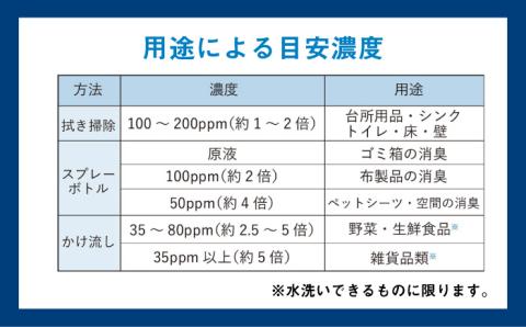 次亜塩素酸水】ハセッパー水5L容器ノズル付き300ml空ボトル付【株式会社 地の塩社】 [ZAN005]: 山鹿市ANAのふるさと納税