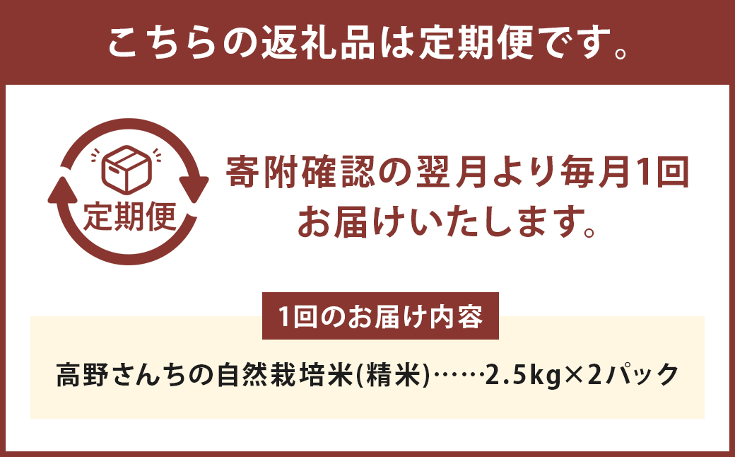 【通常パック】【定期便12ヶ月】七城物語 高野さんちの 自然栽培米 （精米） 5kg （2.5kg×2パック） 合計60kg お米 米 精米 白米 ヒノヒカリ 《お申し込みの翌月から出荷》---045-3013---