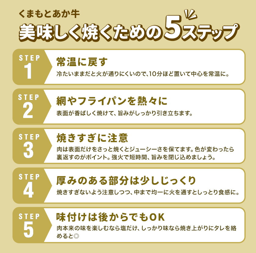あか牛 スライスすき焼き用・焼肉用 セット 合計約1kg 約250g×各2パック 2種類 セット 有限会社中田精肉店舗 《45日以内に出荷予定(土日祝除く)》 熊本県 菊池市 スライス すき焼き 焼肉 お肉 和牛 熊本県産 九州産 国産---105-2096---