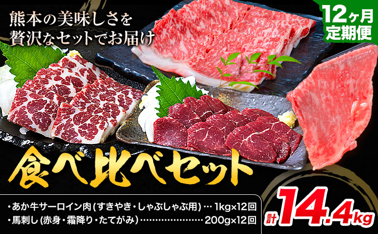 あか牛 すきやき・しゃぶしゃぶ用 サーロイン肉1kg・馬刺し200g 食べ比べセット 12ヶ月定期便 計14.4kg 合同会社たべたせいか《お申し込みの翌月から出荷》牛肉 和牛 馬刺し セット 熊本県産 送料無料 ---069-1221---