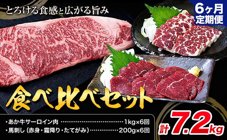 【6ヶ月定期便】あか牛 サーロイン肉 1kg・馬刺し 200g 食べ比べセット 計7.2kg 合同会社たべたせいか《お申し込みの翌月から出荷》牛肉 和牛 ステーキ用サーロイン肉 サーロイン 馬肉 赤身 霜降り たてがみ 馬刺し 熊本県産 送料無料 ---069-1624---