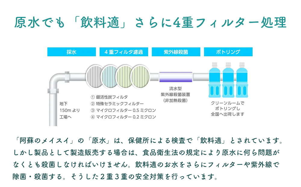 阿蘇のメイスイ 2L 1ケース(6本入り) 天然水 水 人気 ミネラルウォーター 安心 安全 備蓄 防災 美味しい ドリンク 飲料水 熊本県 阿蘇市