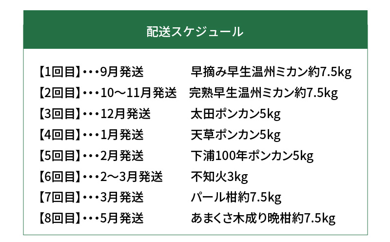 S040-019_【定期便8回】天草 下浦地区の農家が愛情込めて育てた柑橘8種食べ尽しコース〈先行予約〉