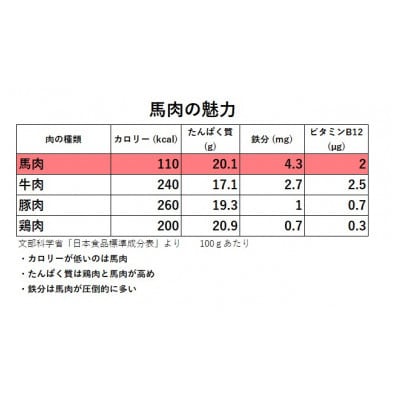 国産赤身馬刺し約400g(美里町)【配送不可地域：離島】
