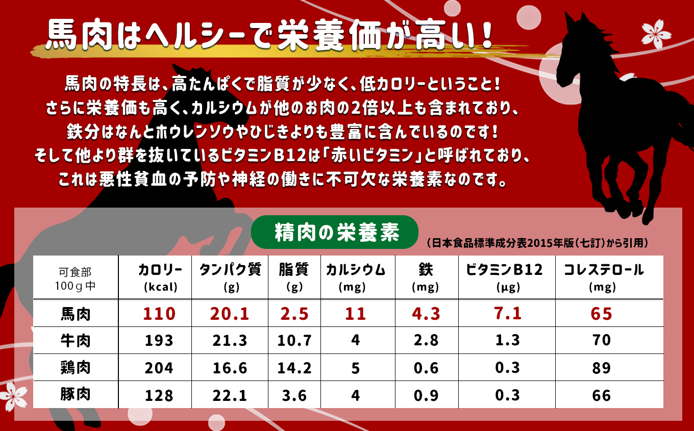 国産 上赤身馬刺し400ｇ | 熊本県 熊本 くまもと 和水町 なごみ 馬肉 馬刺し 赤身 上赤身 400g 冷凍