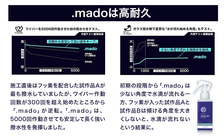 車用品 OHAJIKI .mado ウィンドウコーティング 株式会社トーレストジャパン《30日以内に出荷予定(土日祝除く)》 熊本県 大津町 コーティング剤 車 ガラスクリーナー リアガラス サイドミラー 撥水材 自動車用---so_tltmgyset_30d_25_11500---
