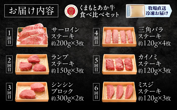 【全12回定期便】【GI認証】くまもとあか牛 食べ比べ / 菊陽町 あかうし 熊本県 肉 にく niku ブランド 旨み 【有限会社 三協畜産】 [BHAS032]