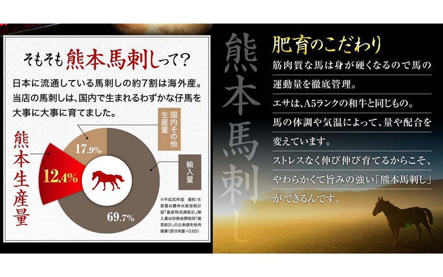 【国産】 熊本馬刺し 4種 バラエティセット 280g 馬刺し 国産 馬刺 赤身 熊本 生食用 専用醤油 たれ付き 馬肉 熊本肥育 冷凍 上赤身 ユッケ ふたえご たてがみ 絶品 人気 ヘルシー 詰め合わせ 贈答用 ギフト 利他フーズ 南小国町 送料無料