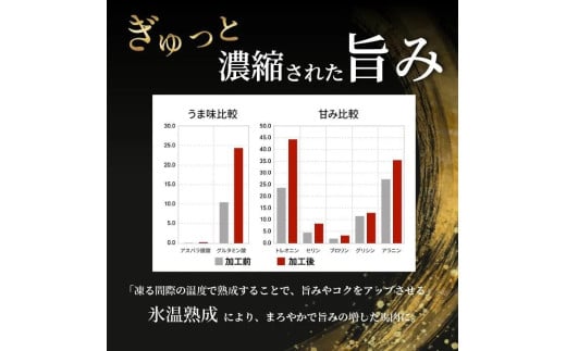 【阿蘇牧場】馬肉 希少部位 レバー 250g 令和8年1月以降出荷 特許製法 氷温熟成 低温調理 加熱済 馬赤身 赤身肉 新感覚 焼いたらもっと美味しい 旨みたっぷり 小分け 専用醤油 タレ付 真空パック 熊本 阿蘇 小国町