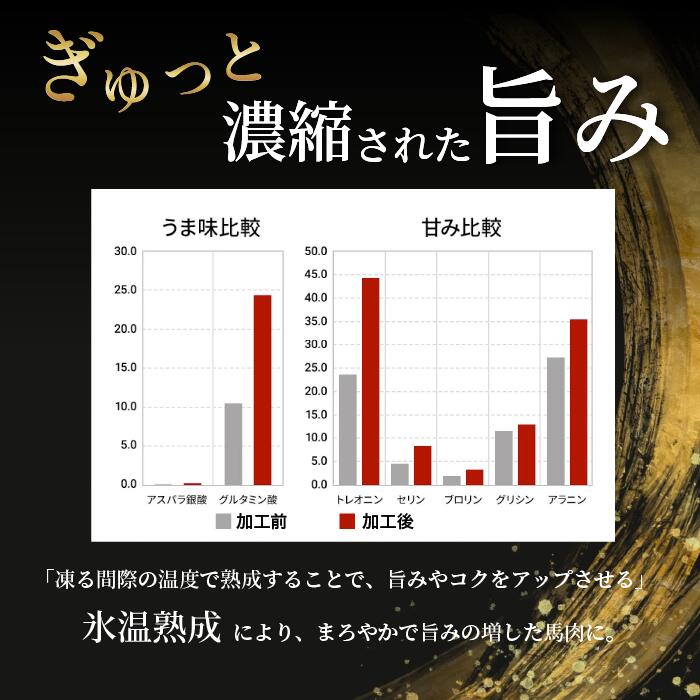 【阿蘇牧場】希少 馬肉 ユッケ 細切り 500g 熟成 低温調理 旨み 甘み 焼いたらもっと美味しい 旨みたっぷり 小分け 食べきり 酒のつまみ 酒の肴 おかず 専用タレ付 熊本県小国町