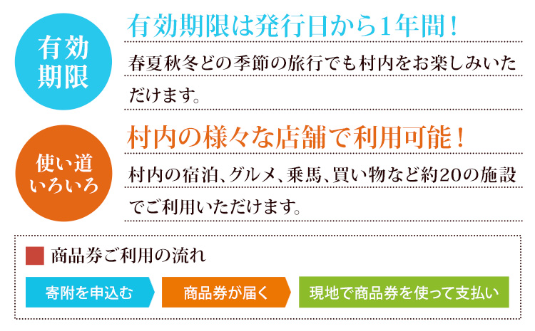 産山村観光商品券 3,000円 熊本 阿蘇 絶景 パノラマビュー 観光 買い物 乗馬 旅館 宿泊 グルメ 温泉 地産地消 商品券 プレゼント 贈答 ギフト 産山村 送料無料《30日以内に出荷(土日祝除く)》---ubuyama_uml_4_3000---
