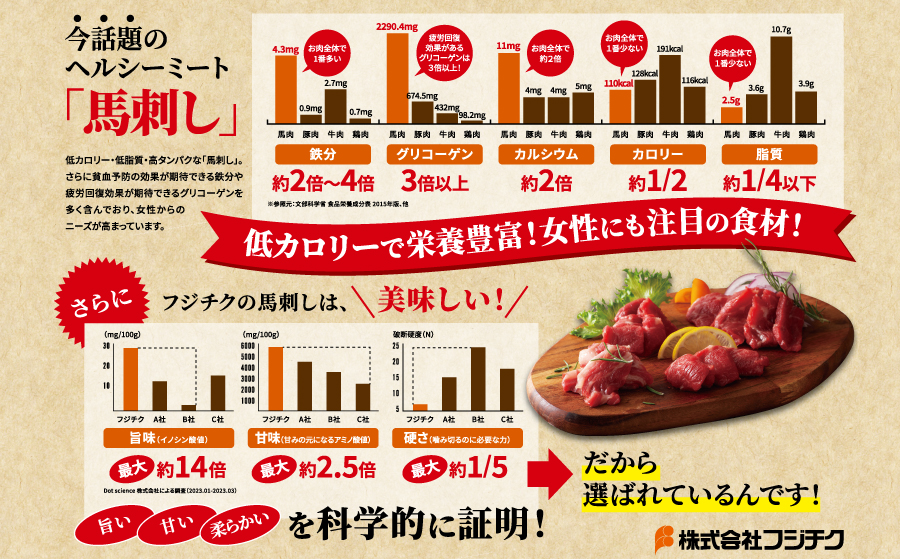 「熊本特産」切れてる馬刺し4種セット《30日以内に出荷予定（土日祝除く）》---2257---