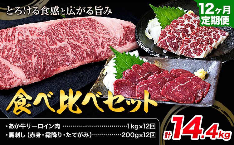 あか牛 サーロイン肉 1kg・馬刺し 200g 食べ比べセット 12ヶ月定期便 計14.4kg 合同会社たべたせいか《お申し込みの翌月から出荷》牛肉 和牛 ステーキ用サーロイン肉 サーロイン 馬肉 赤身 霜降り たてがみ 馬刺し 熊本県産 送料無料---ubuyama_tbt_27_mo12---