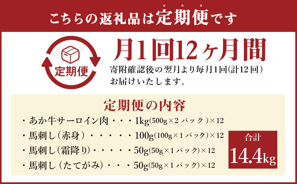 【定期便12か月】 あか牛 すきやき ・ しゃぶしゃぶ 用 サーロイン肉 1kg (500g×2)、 馬刺し 200g ( 赤身 100g 霜降り 50g たてがみ 50g) 食べ比べ セット