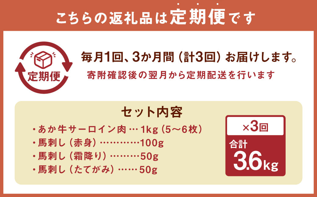 【定期便3か月】 あか牛 サーロイン肉 1kg (5枚~6枚) 馬刺し 200g ( 赤身 100g 霜降り 50g たてがみ 50g ) 食べ比べ セット