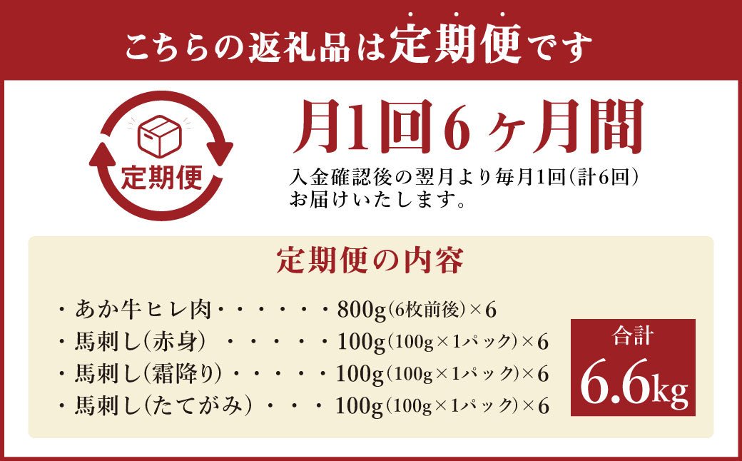 【定期便6ヶ月】あか牛 ヒレ肉 800g (6枚前後)・馬刺し 300g (赤身100g霜降り100gたてがみ100g) 食べ比べセット