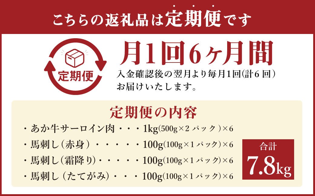 【定期便6ヶ月】あか牛 すきやき・しゃぶしゃぶ用 サーロイン肉1kg(500g×2) 馬刺し 300g(赤身100g霜降り100gたてがみ100g) 食べ比べセット