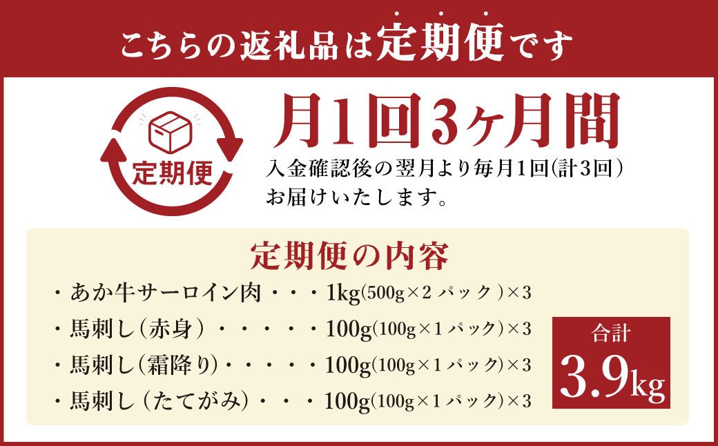 【定期便3ヶ月】あか牛 すきやき・しゃぶしゃぶ用 サーロイン肉 1kg (500g×2)、馬刺し 300g (赤身100g霜降り100gたてがみ100g) 食べ比べセット