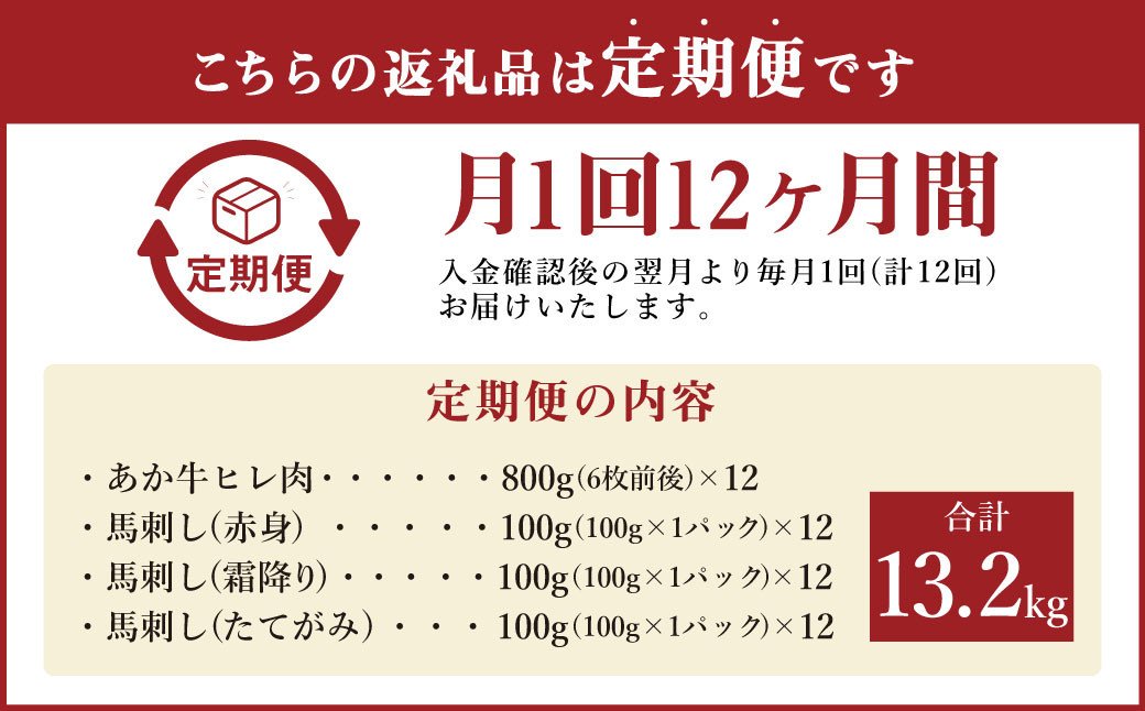 【定期便12ヶ月】あか牛 ヒレ肉 800g (6枚前後)・馬刺し 300g (赤身100g霜降り100gたてがみ100g) 食べ比べセット
