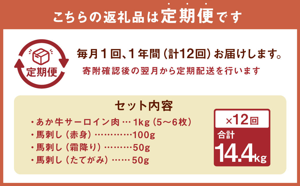 【定期便12か月】 あか牛 サーロイン肉 1kg (5枚～6枚) 馬刺し 200g ( 赤身 100g 霜降り 50g たてがみ 50g) 食べ比べ セット