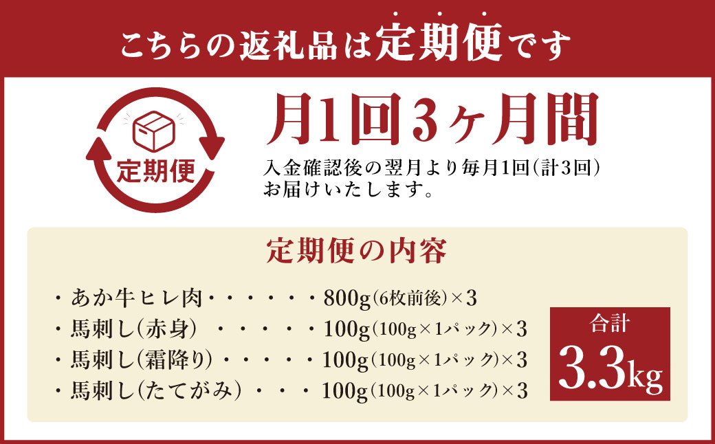 【定期便3ヶ月】あか牛 ヒレ肉 800g (6枚前後)・ 馬刺し 300g (赤身100g霜降り100gたてがみ100g) 食べ比べセット