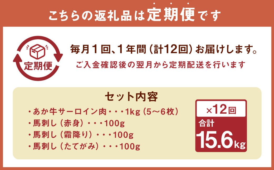 【定期便12ヶ月】あか牛 サーロイン肉 1kg (5枚～6枚) 馬刺し 300g (赤身100g霜降り100gたてがみ100g) 食べ比べセット