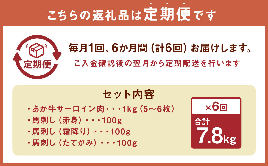 【定期便6ヶ月】あか牛 サーロイン肉 1kg (5枚～6枚) 馬刺し 300g (赤身100g霜降り100gたてがみ100g) 食べ比べセット