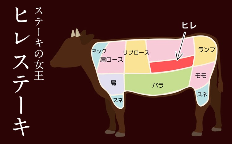 あか牛ヒレステーキ 牛肉 450g (150g x3) 熊本県産あか牛 和牛 肉 訳あり《2026年1月中旬-3月末頃出荷》---mna_fakahr_bc13_r7_25000_450g---