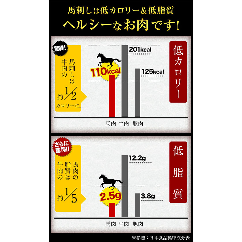 馬刺し 復興福袋5種セット 馬肉 冷凍 《60日以内に出荷予定(土日祝除く)》 千興ファーム 馬肉---sms_ffkoub_60d_r7_20000_5set---